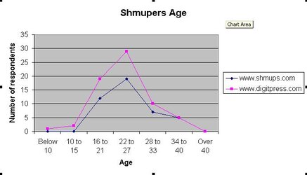 shmuppers_age.JPG