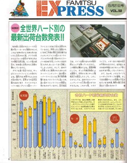 Weekly Famitsu FY 92 93 Hardware sales.jpg
