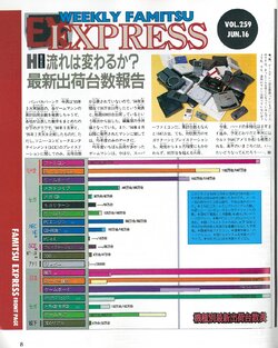 Weekly Famitsu 339  FY 94 95 Hardware sales.jpg