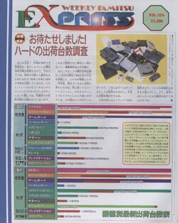 Weekly Famitsu 392 FY 95 96 Hardware sales.jpg