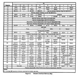 RC288DPi registers.jpg