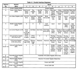 RCV144ACF registers.jpg