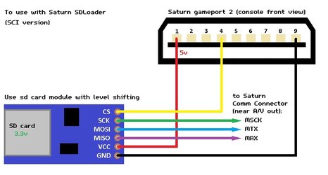 wiring_sci.jpg